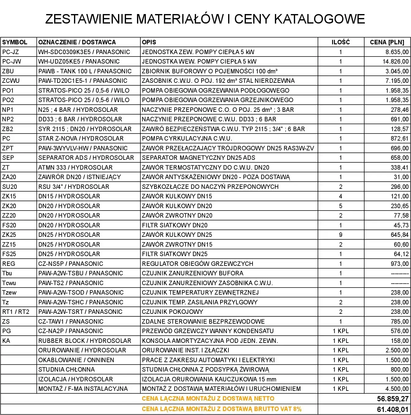 Zobacz przykładowy projekt pompy ciepła dla domu HIACYNT 3 | BLOG BUDOWLANY Zobacz przykładowy projekt pompy ciepła dla domu HIACYNT 3 | BLOG BUDOWLANY
